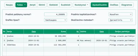 Būsimosios vertės po indėlių