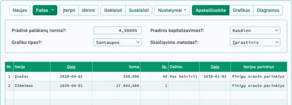 Investicijos skaičiavimas