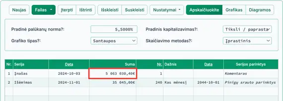Dabartinės vertės skaičiavimo rezultatas