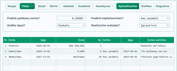 Tik palūkanų, po to fiksuotos pagrindinės sumos nustatymas