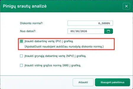 Dabartinės vertės parinktis