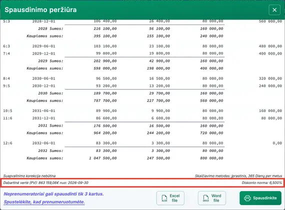 Fiksuoto pagrindinio diskonto grafikas