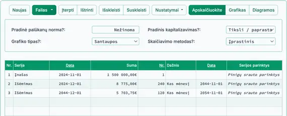 ROI skaičiavimo nustatymas