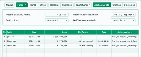 ROI skaičiavimo rezultatas