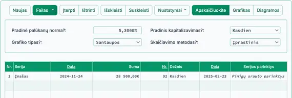 Apskaičiuoti datą, kuri yra 92 dienos nuo investicijos datos