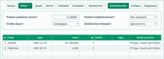Paruoškite ROI skaičiavimui