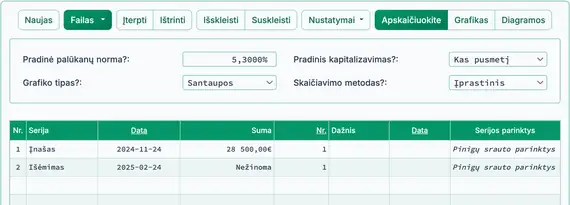 Paruošta apskaičiuoti grąžą per 92 dienas