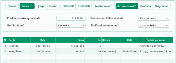 Apskaičiuota periodinė įmoka