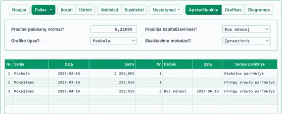 Trys suplanuotos įmokos