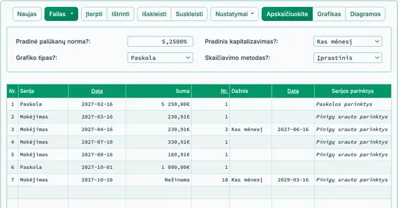 Naujas paskolos ir įmokų koregavimas