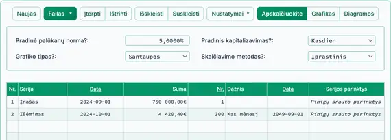 Anuiteto pinigų srauto skaičiavimas
