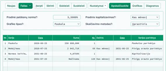 Pirmas palūkanų normos keitimas, pasiruošę apskaičiuoti naują įmoką