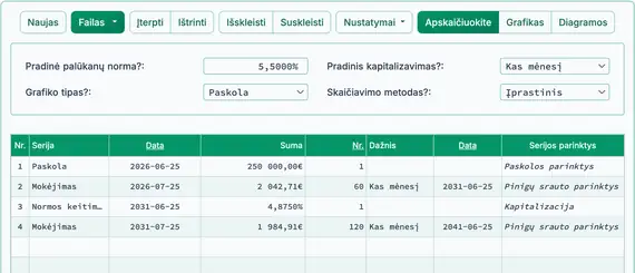 Nauja įmoka po palūkanų normos pakeitimo