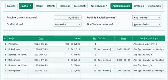 Trečias mokėjimas po palūkanų pokyčio