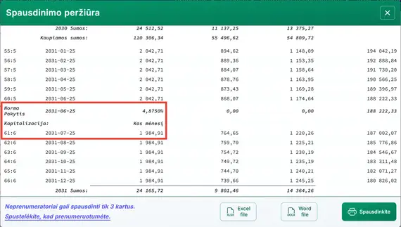 Kintamos palūkanų paskolos grafikas
