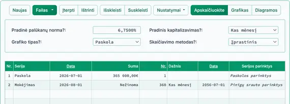Paskolos galutinio mokėjimo pradinis nustatymas