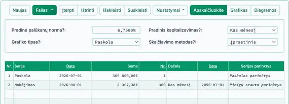 Paskolos galutinio mokėjimo pradinio skaičiavimo rezultatas