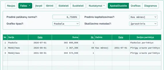Galutinės įmokos rezultatas