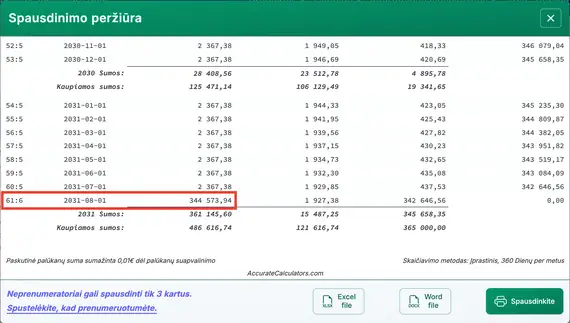 Galutinės įmokos grafikas