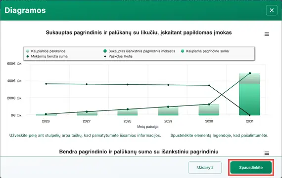 Galutinės įmokos diagrama