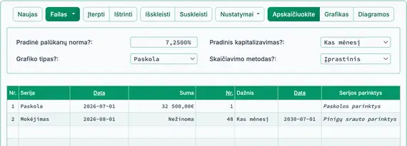 Skaičiuojama periodinė įmoka