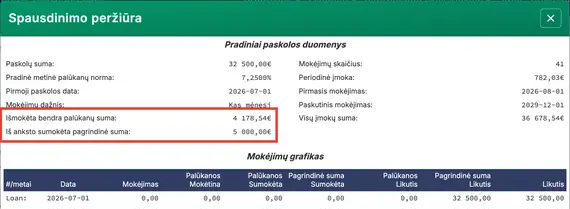 Bendra sumokėta palūkanų suma, kai įskaičiuota papildoma įmoka