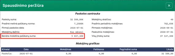 Bendra mokėtina palūkanų suma