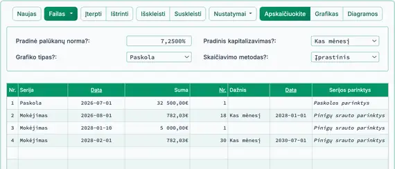 Surikiuotos ir suskleistos įmokos