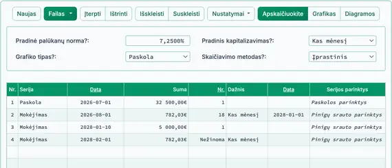 Ruošimasis apskaičiuoti koreguotą terminą