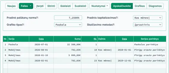 Paskolos terminas sumažintas po perskaičiavimo