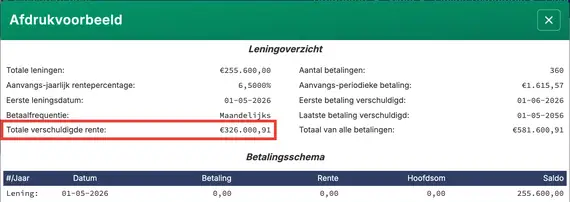 Totale rente vóór extra aflossingen