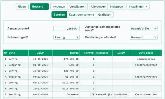 Bouwlening met twee extra leninguitbetalingen