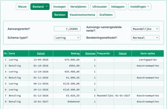 Bouwleningsinstelling met onbekend saldo