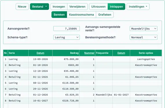 Eindaflossingsbedrag bouwlening