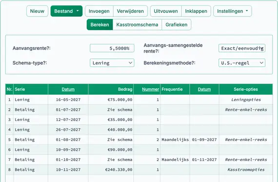 Uiteindelijke leningsaldo inclusief opgebouwde rente