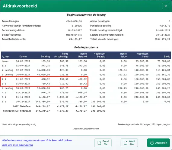 Alleen‑rente aflossingsschema met meerdere uitbetalingen