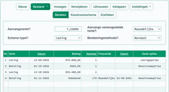 Bouwlening – tweede uitbetaling en betalingsinstelling