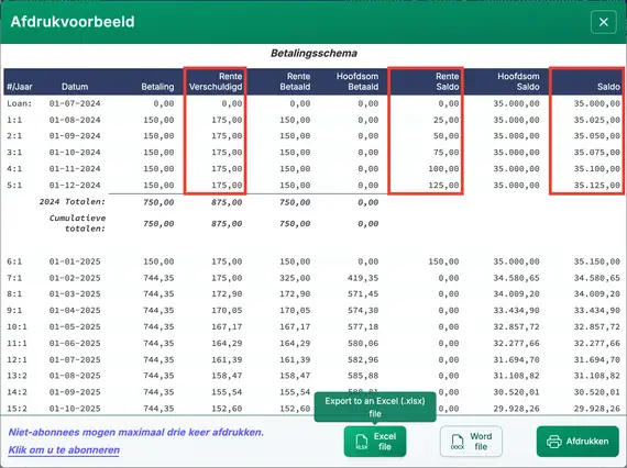 U.S. Rule aflossingstabel