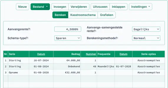 Hoeveel moet u sparen?