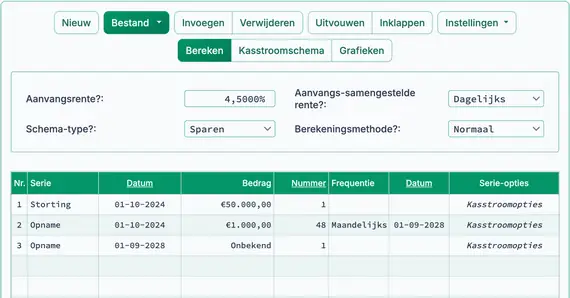 Initiële opzet voor berekening van toekomstige waarde