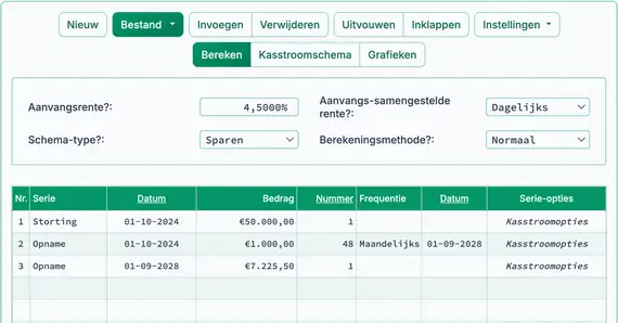 Resultaat van berekening toekomstige waarde