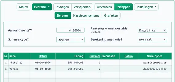 Toekomstwaarde van een enkel bedrag