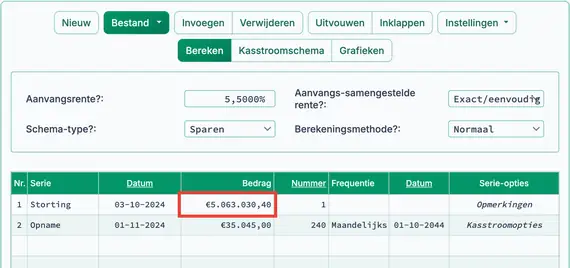 Resultaat van de contante‑waardeberekening