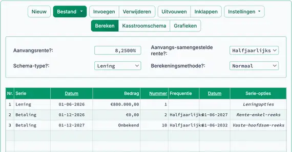 Alleen rente gevolgd door vaste‑hoofdsom‑instelling