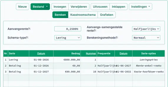 Resultaat van alleen‑rente gevolgd door vaste hoofdsom