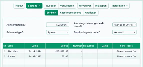 Voorbereiden op ROI‑berekening
