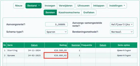 Berekend rendement op investering