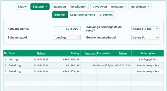 Resultaat van de slotbetaling