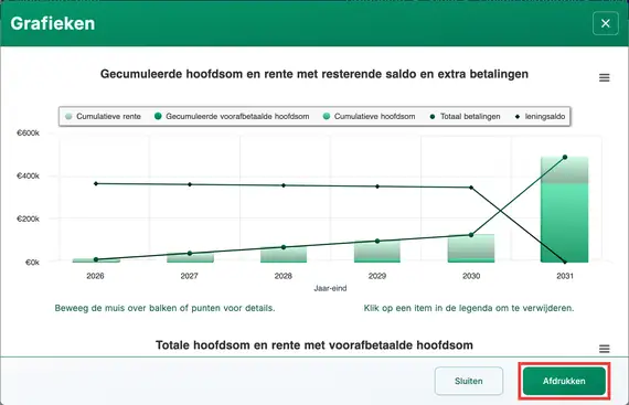 Slotbetalingsgrafiek