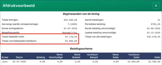 Totale betaalde rente wanneer een extra aflossing is inbegrepen